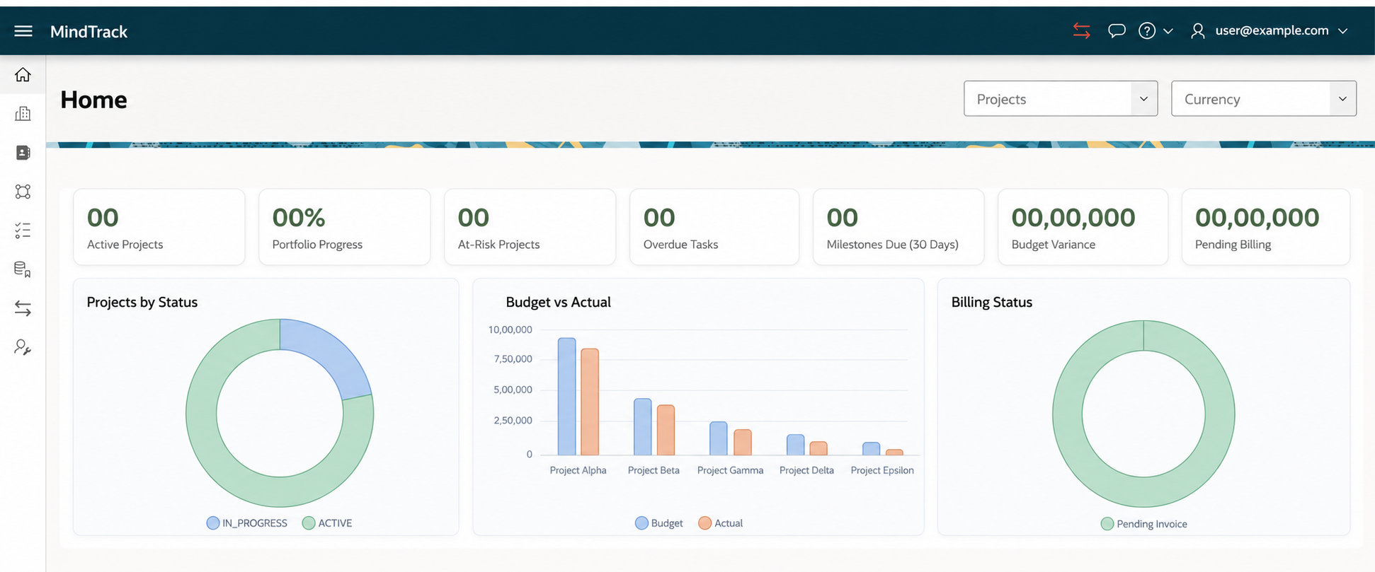 An anonymized MindTrack dashboard showing project, progress, budget, and billing insights
